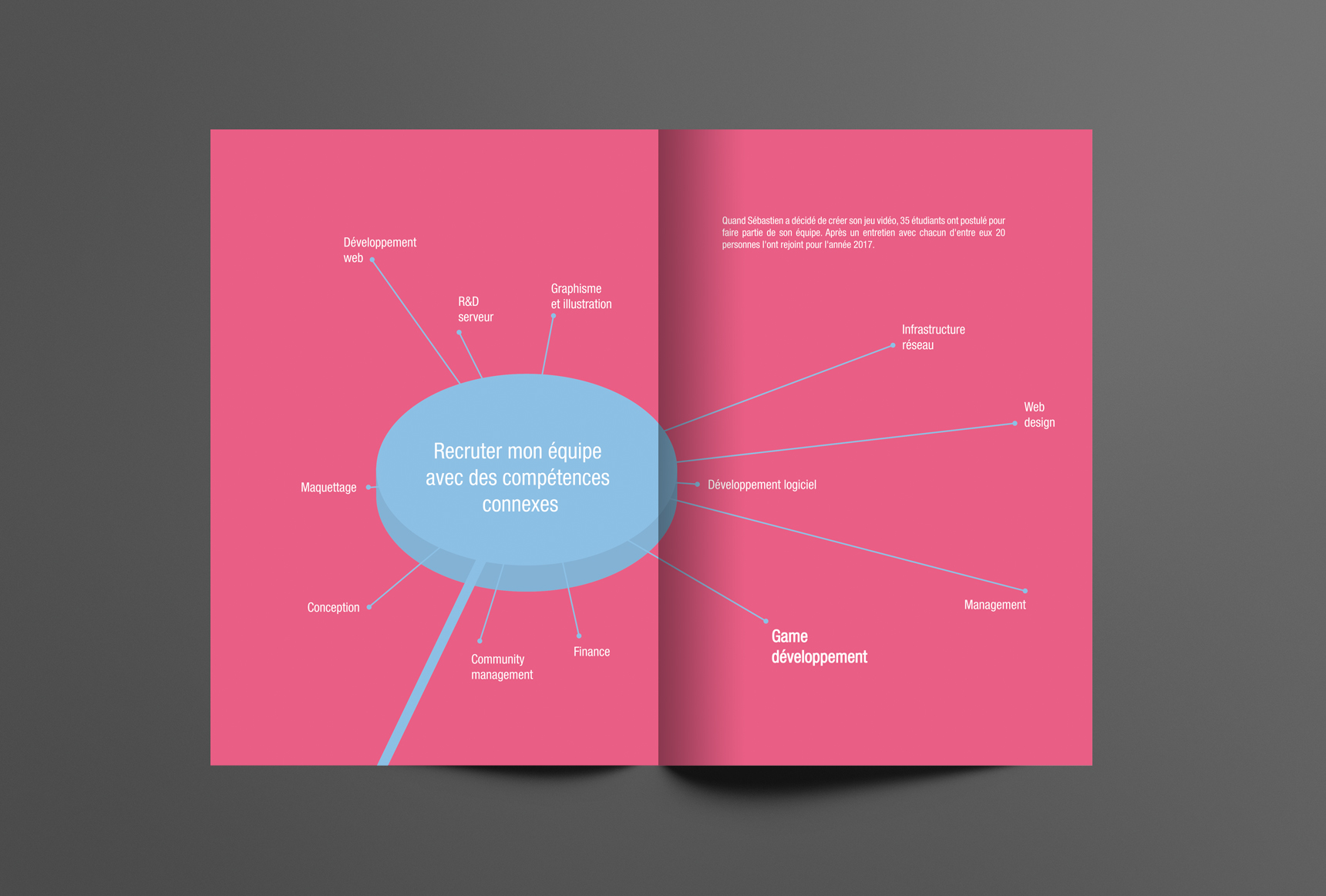 Projet de data visualisation réalisé par l'agence de communication bordelaise ELEM NT